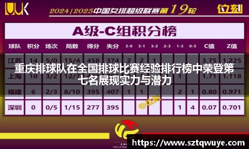 重庆排球队在全国排球比赛经验排行榜中荣登第七名展现实力与潜力