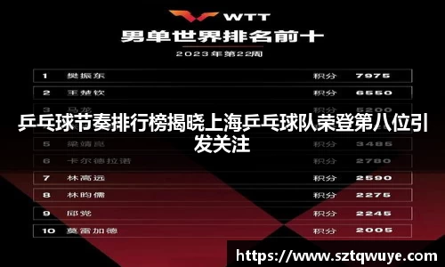 乒乓球节奏排行榜揭晓上海乒乓球队荣登第八位引发关注