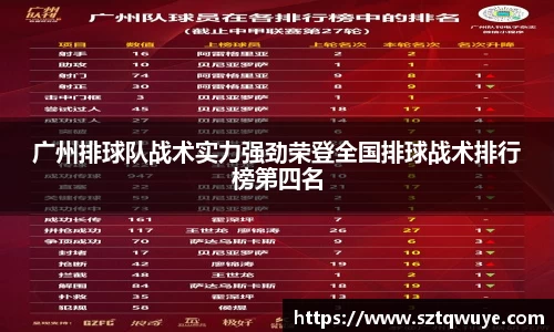 广州排球队战术实力强劲荣登全国排球战术排行榜第四名